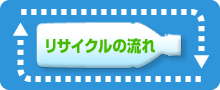 リサイクルの流れ
（リサイクルフロー）