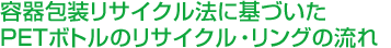 容器包装リサイクル法に基づいたPETボトルのリサイクル・リングの流れ
